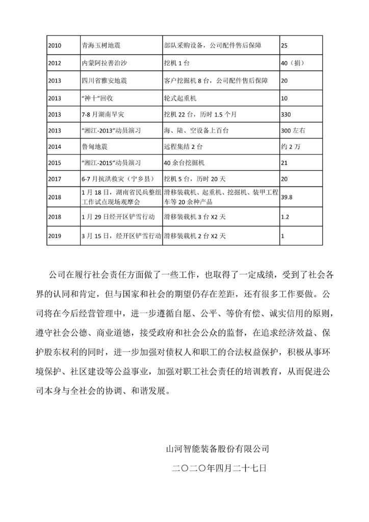 金年会|金字招牌-信誉至上
社会责任报告