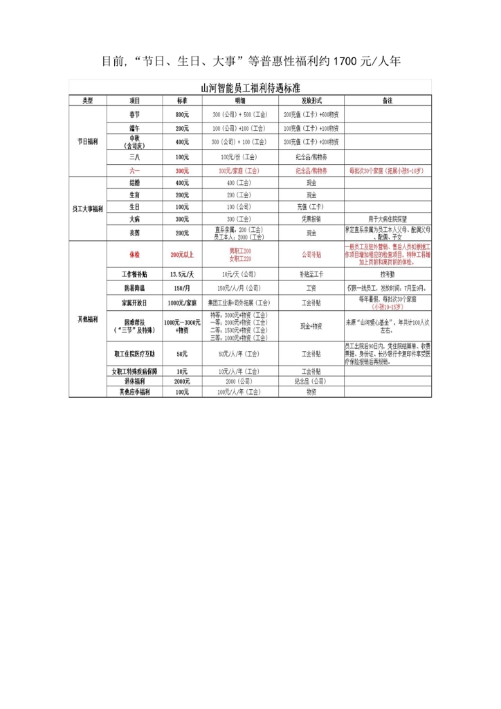 金年会|金字招牌-信誉至上
社会责任报告