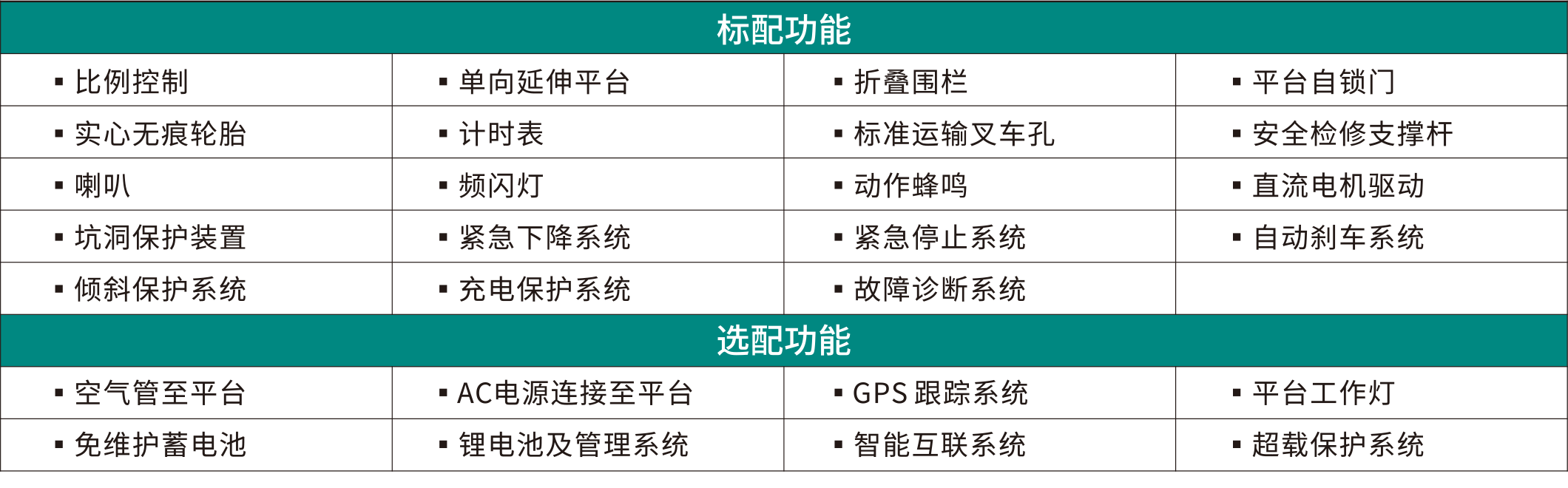 SWSL0807DC 电动电驱剪叉式高空作业平台