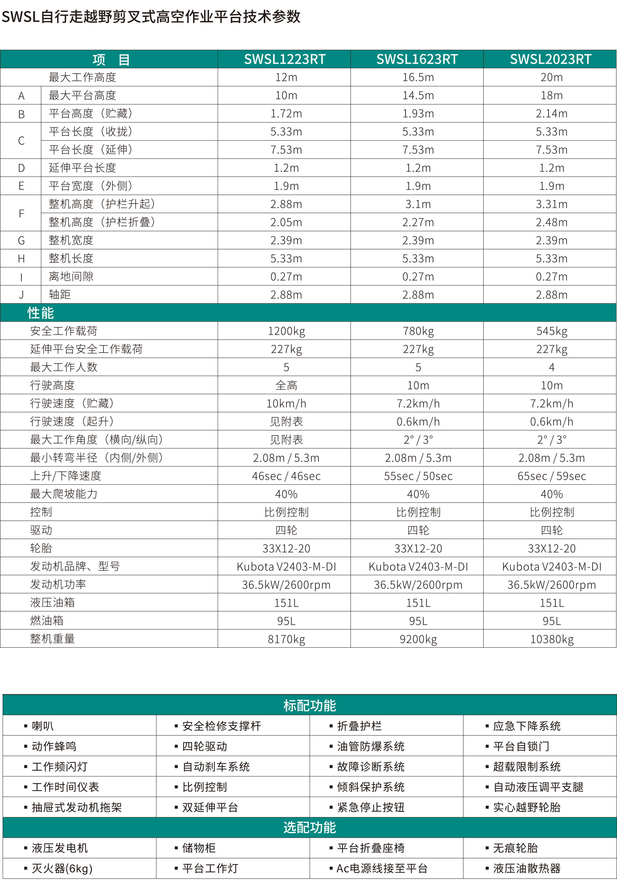 SWSL1223RT 越野剪叉式高空作业平台