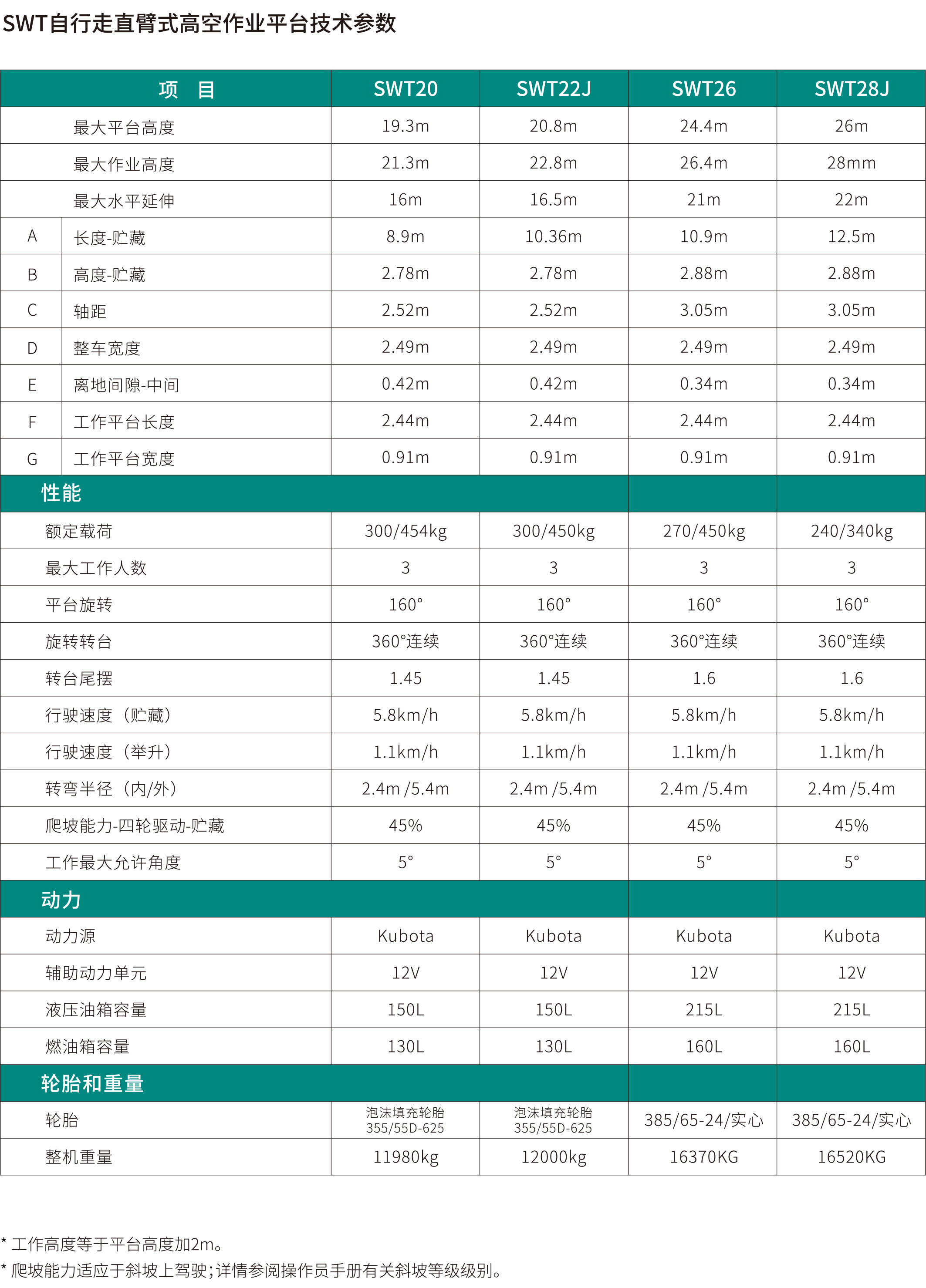 SWT20 直臂式高空作业平台