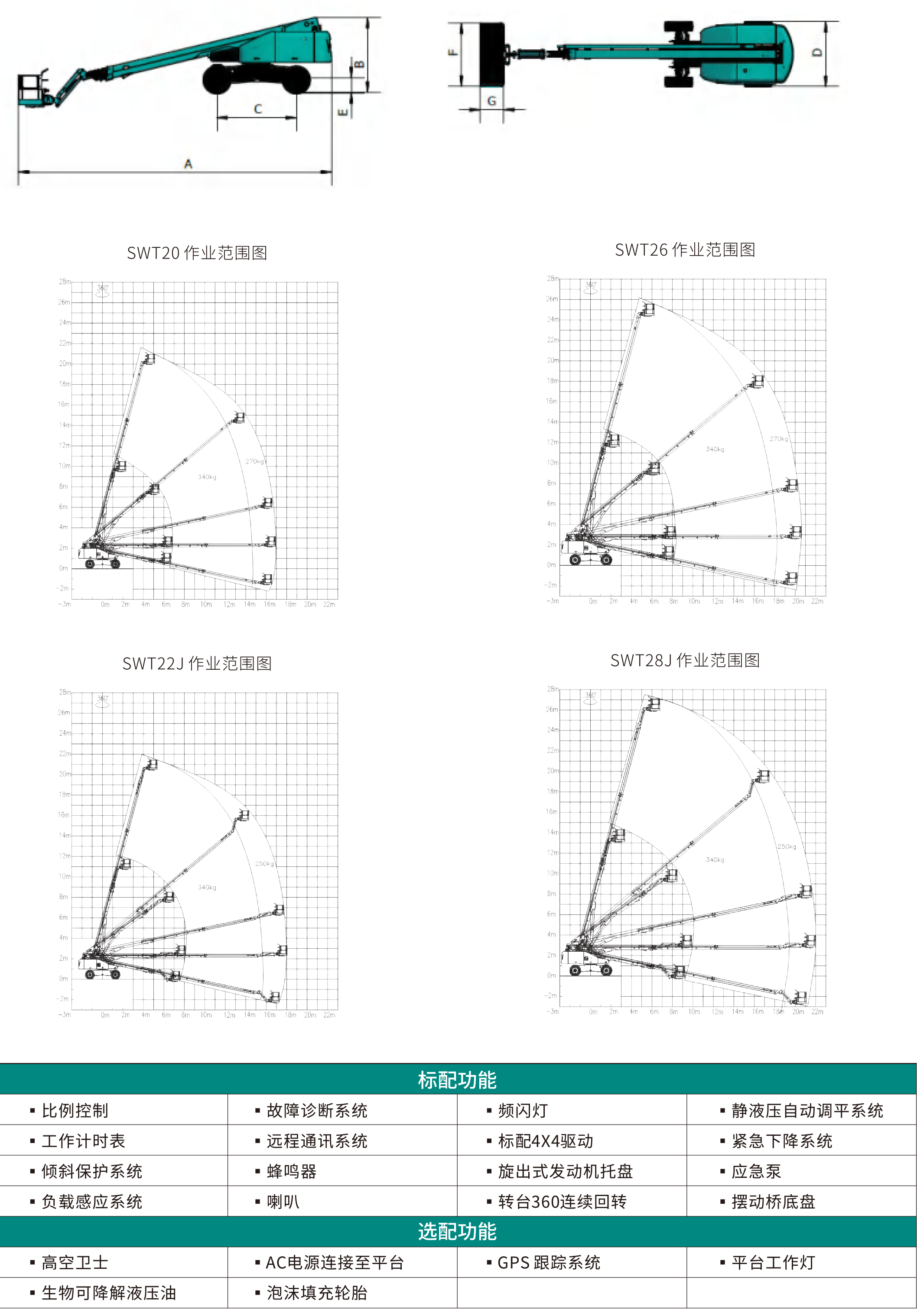 SWT22J 直臂式高空作业平台