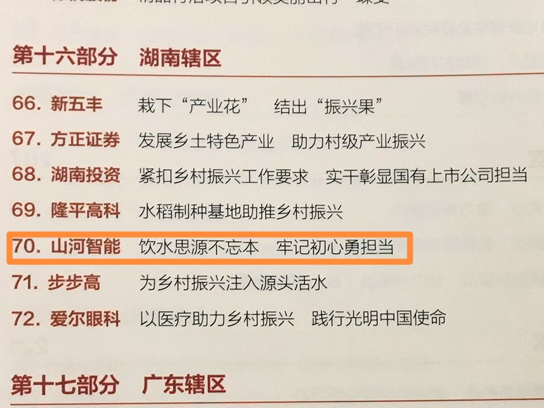 点赞！金年会金字招牌智能成功入选“上市公司乡村振兴优秀实践案例”