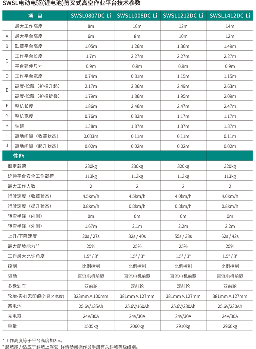 SWSL1212DC Li 电动电驱剪叉式高空作业平台