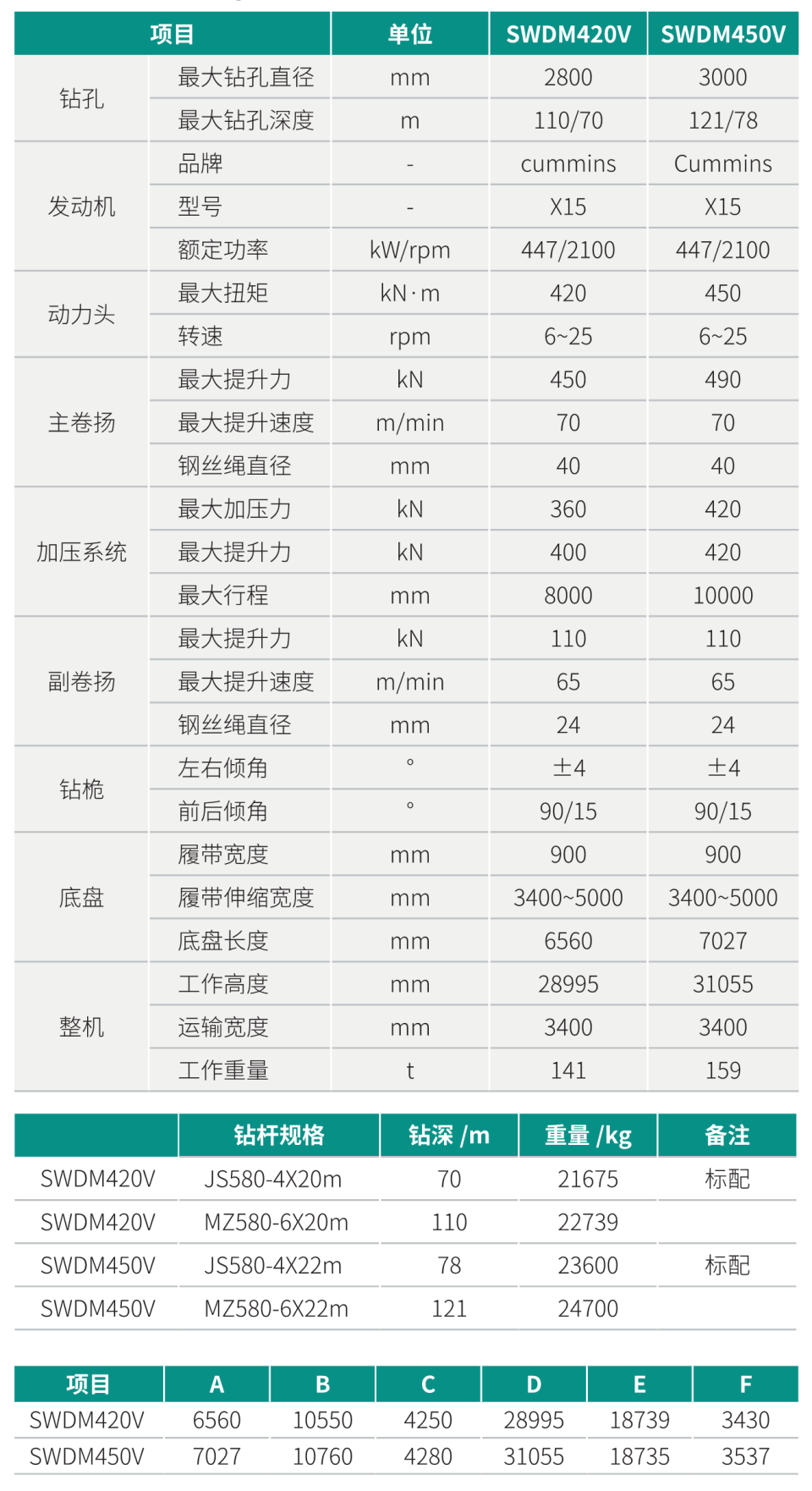 SWDM450V 超大型多功能旋挖钻机