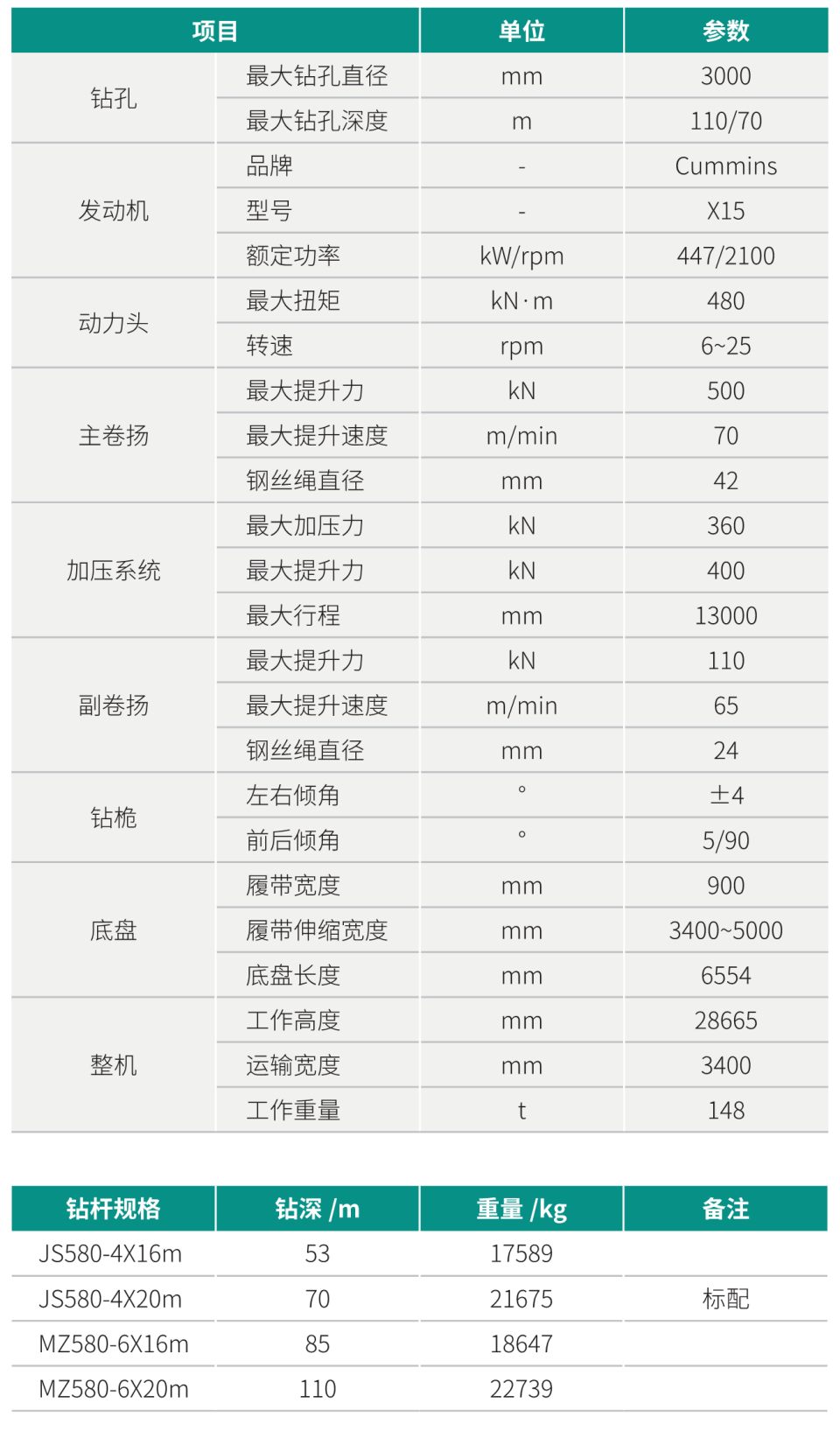 SWDM480 超大型多功能旋挖钻机