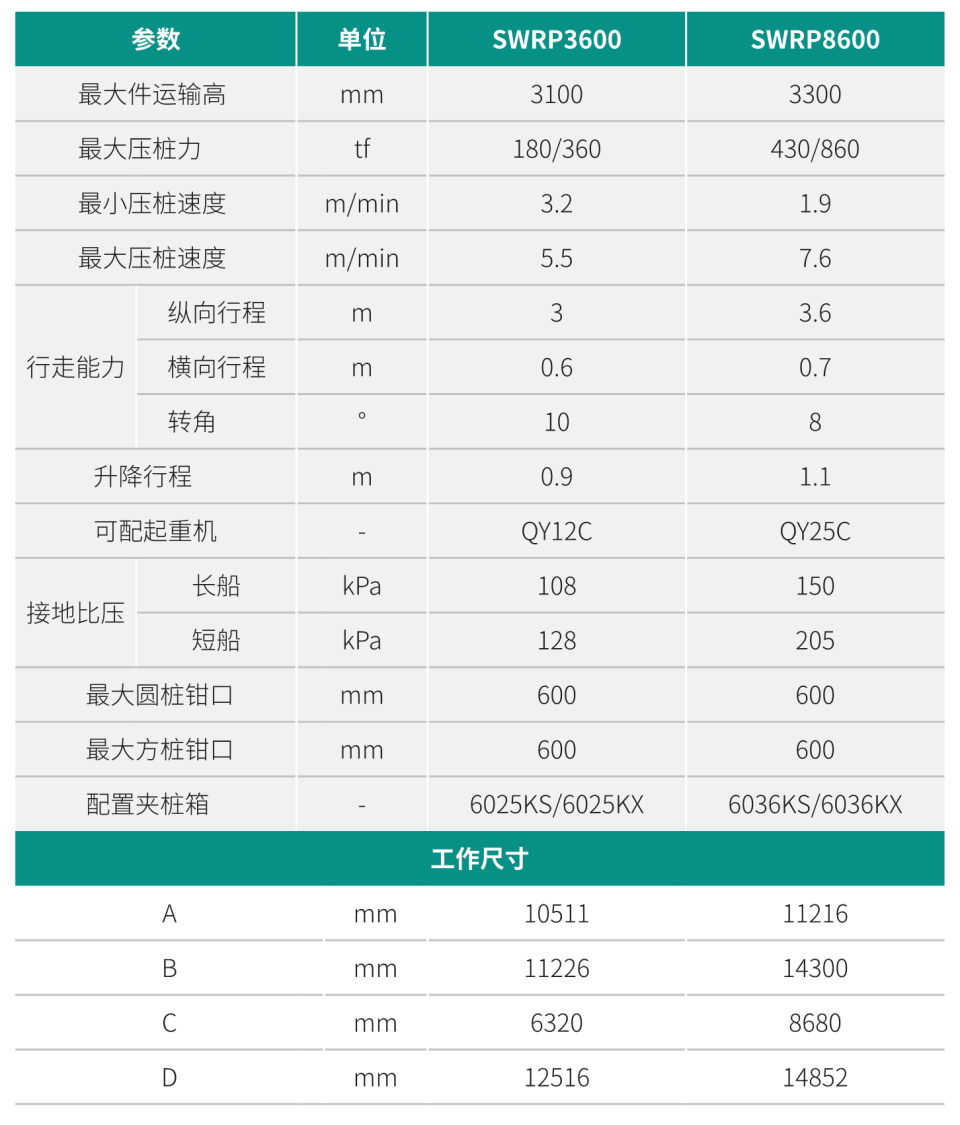 SWRP3600 双层快压沉管机