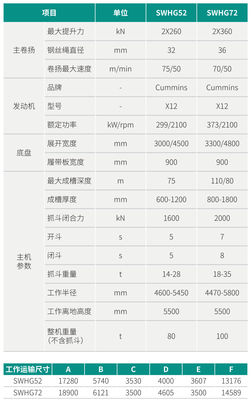 SWHG52 地下连续墙液压抓斗