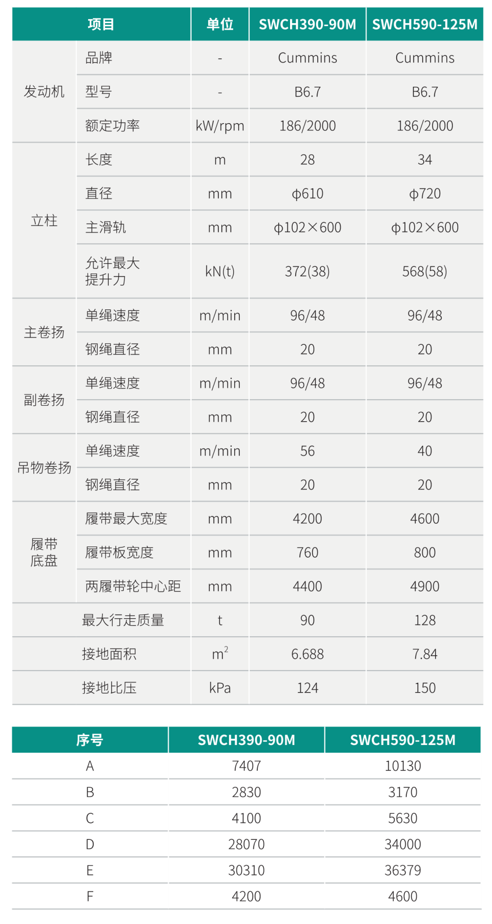 SWCH390-90M 全液压履带桩架