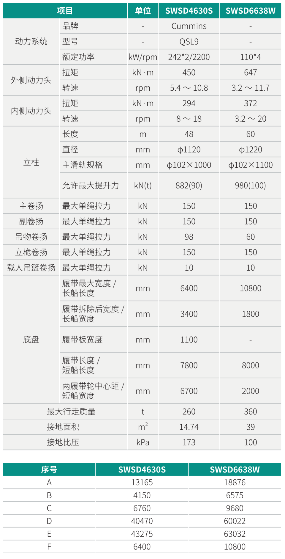 SWSD4630S 双动力头强力多功能钻机