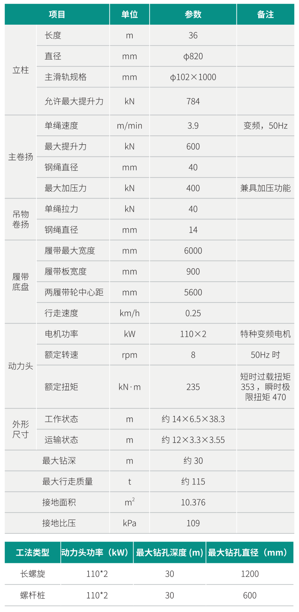 SWSD30H多功能钻机