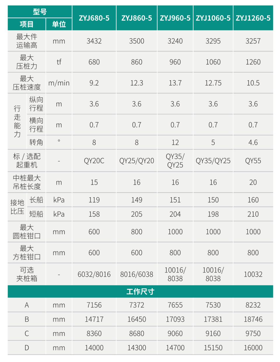 ZYJ860-5 静力压桩机