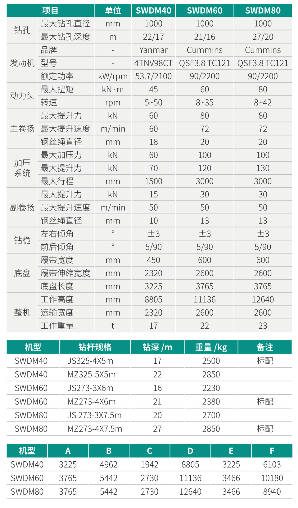 小型多功能旋挖钻机