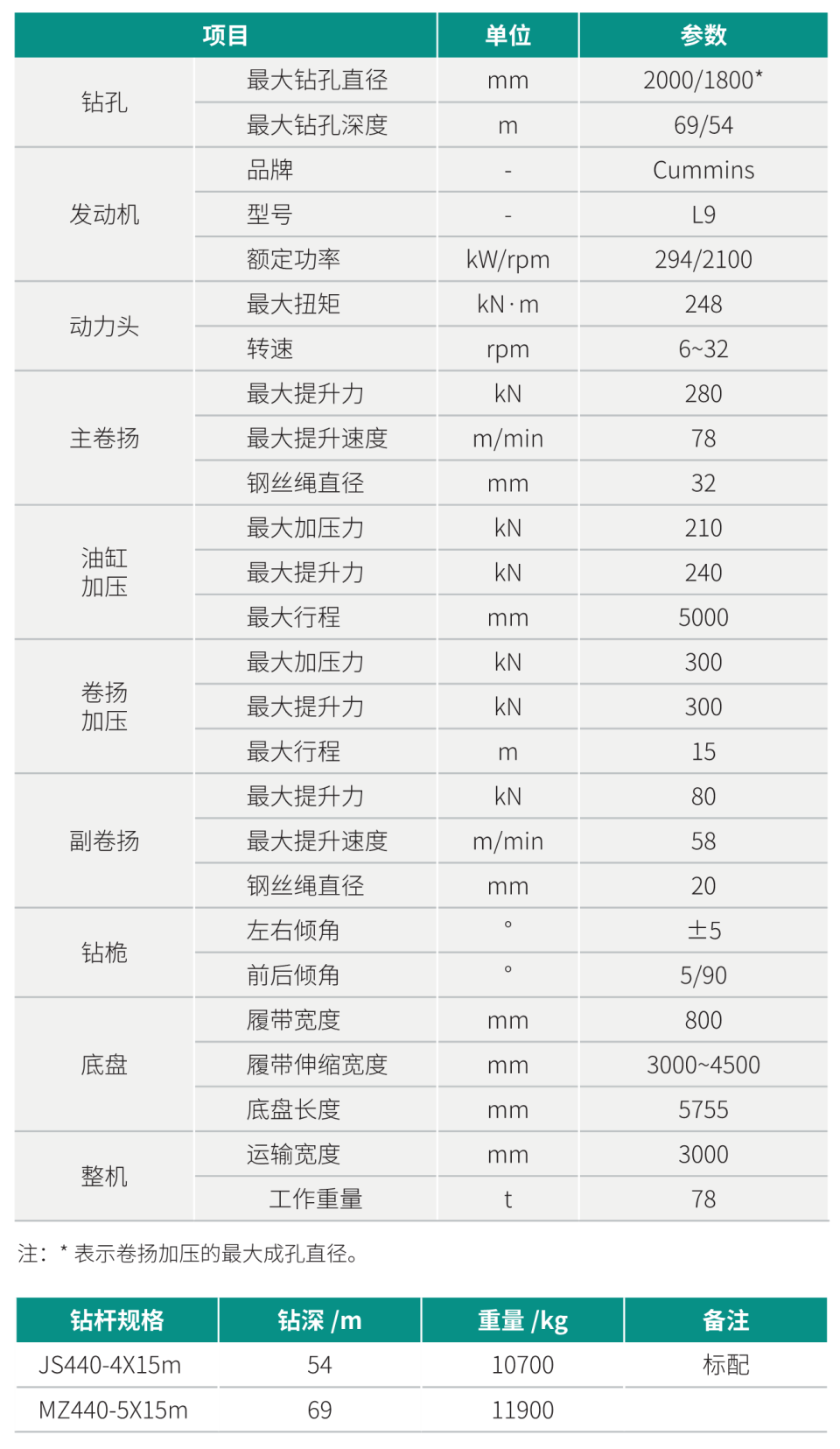 中型多功能旋挖钻机