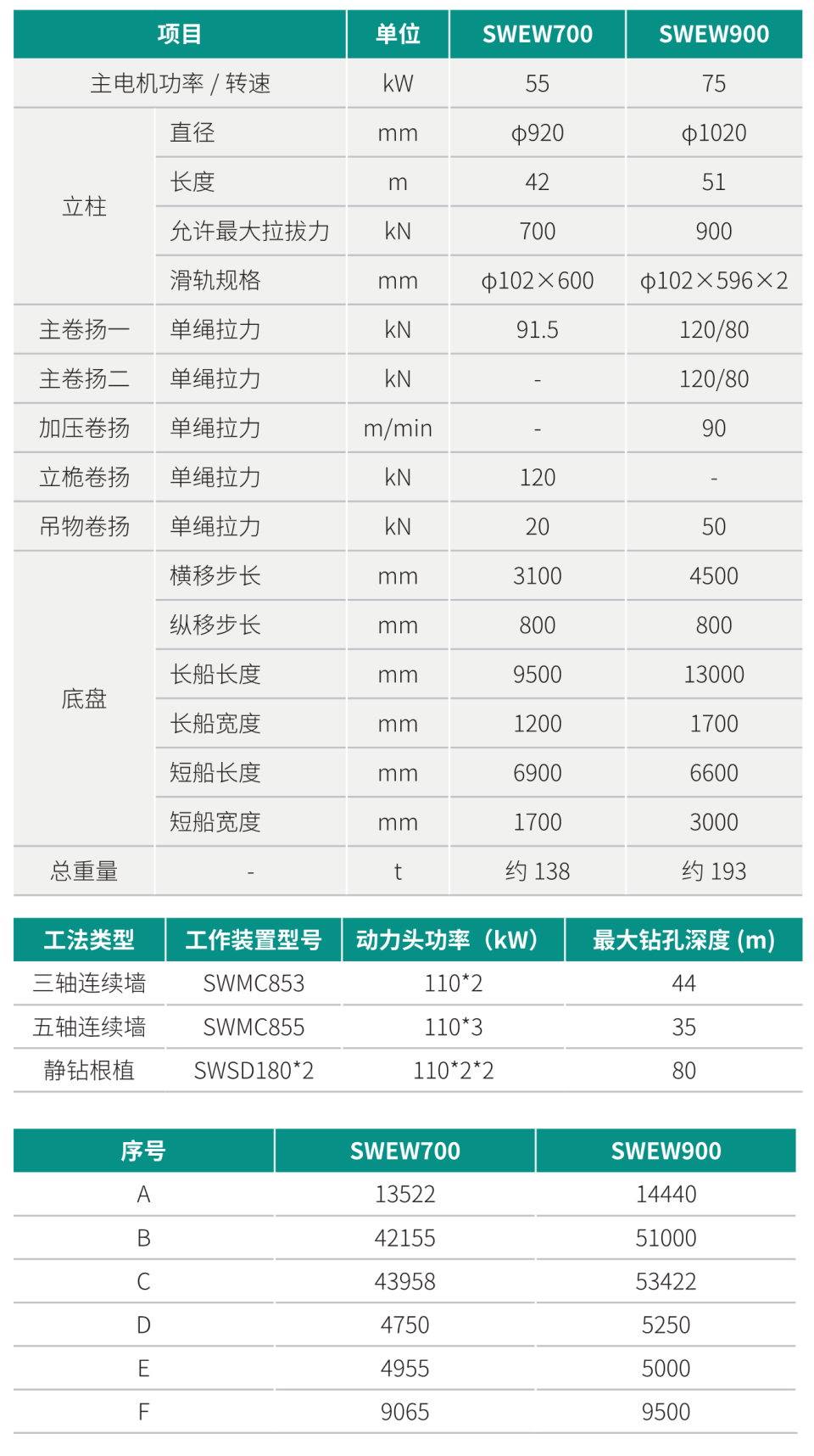 电液步履式桩架