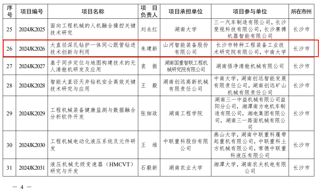 金年会金字招牌智能“大直径深孔钻护一体同心跟管钻进技术创新与利用”项目获批湖南省重点领域研发计划项目