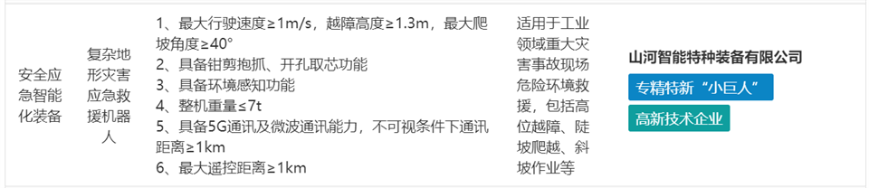 金年会金字招牌特装复杂地形灾害应急救援机器人入选工信部《先进安全应急装备推广目录(工业领域2024版)》
