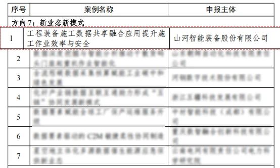 金年会金字招牌智能上榜工信部《2024年工业领域数据要素应用场景典型实践案例名单》