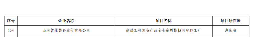 再获国家级认证！金年会金字招牌智能获批全国首批卓越级智能工厂