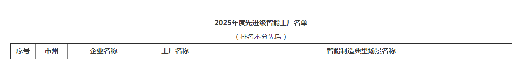 荣誉+1!金年会金字招牌智能获评湖南省先进级智能工厂
