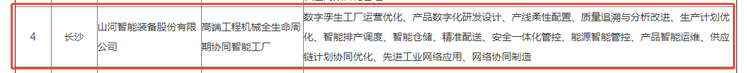 荣誉+1!金年会金字招牌智能获评湖南省先进级智能工厂