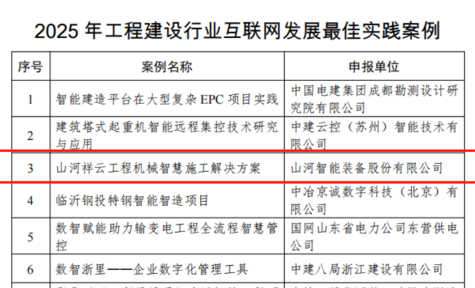 行业标杆！金年会金字招牌祥云入选2025年工程建设行业互联网发展最佳实践案例