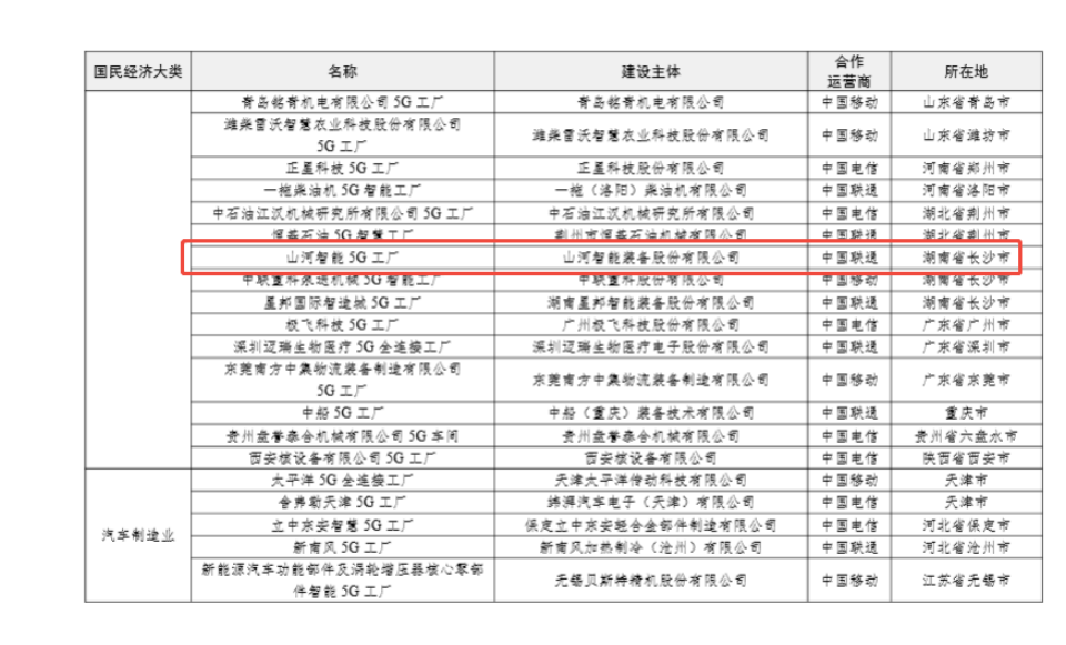 “智造”新范式！金年会金字招牌智能入选工信部《2025年5G工厂名录》