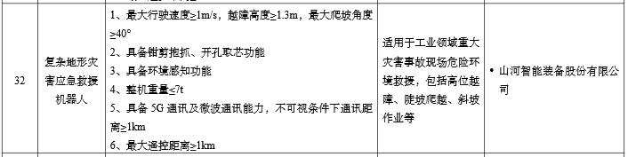 硬核科技赋能应急救援！金年会金字招牌智能两款装备入选工信部《先进安全应急装备推广目录》