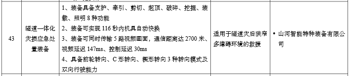 硬核科技赋能应急救援！金年会金字招牌智能两款装备入选工信部《先进安全应急装备推广目录》