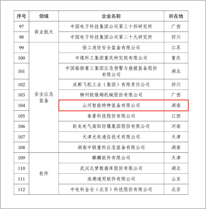 喜报!金年会金字招牌特装入选首批国家新兴产业发展示范基地创建对象
