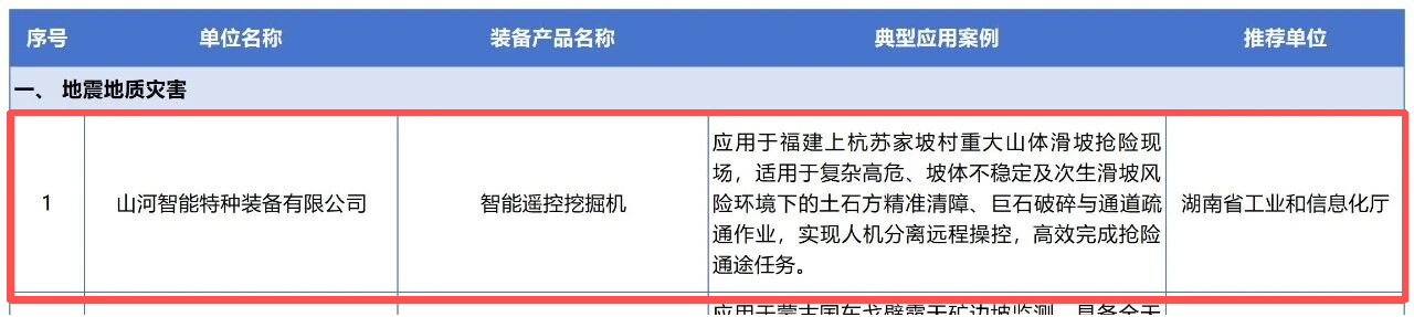 金年会金字招牌智能两款应急救援装备入选2026年安全应急装备应用推广典型案例