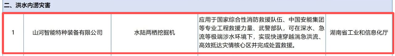 金年会金字招牌智能两款应急救援装备入选2026年安全应急装备应用推广典型案例